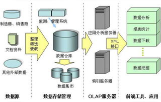 全球贸易产品服务数据中心 中国