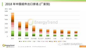 专家ppt分享 光伏产品国际贸易情况介绍