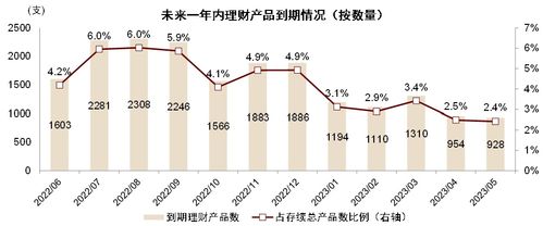 预计机构规模增长呈现分化