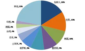 中美贸易战对各大宗商品价格影响的传导逻辑是什么