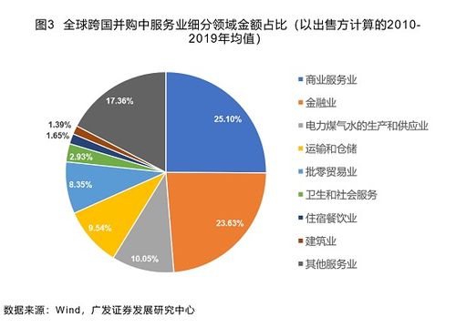 地产 建材 汽车 社服 商贸 电子 宏观每日一图